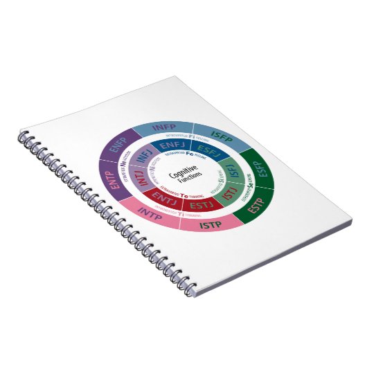 Personaliteit MBTI: Cognitive Function Chart Notitieboek (Rechterzijde)
