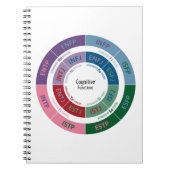 Personaliteit MBTI: Cognitive Function Chart Notitieboek (Voorkant)
