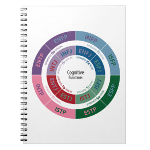 Personaliteit MBTI: Cognitive Function Chart Notitieboek