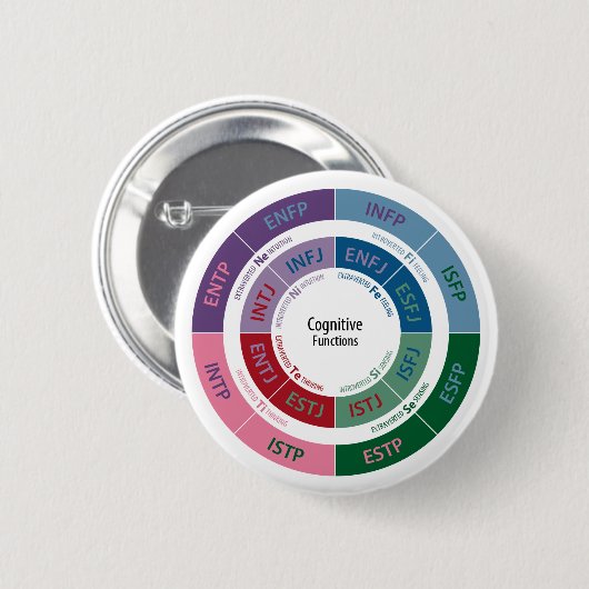 Personaliteit MBTI: Cognitive Function Chart Ronde Button 5,7 Cm (Voorkant /achterkant)
