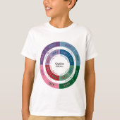 Personaliteit MBTI: Cognitive Function Chart T-shirt (Voorkant)
