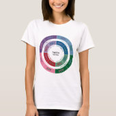 Personaliteit MBTI: Cognitive Function Chart T-shirt (Voorkant)