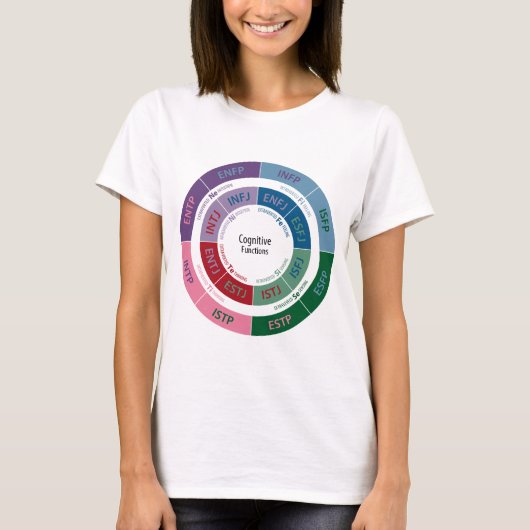 Personaliteit MBTI: Cognitive Function Chart T-shirt (Voorkant)