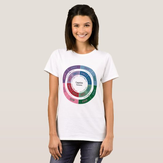 Personaliteit MBTI: Cognitive Function Chart T-shirt (Voorkant volledig)