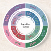 Personaliteit MBTI: Cognitive Function Chart Zandsteen Onderzetter (Voorkant)