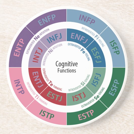Personaliteit MBTI: Cognitive Function Chart Zandsteen Onderzetter (Voorkant)