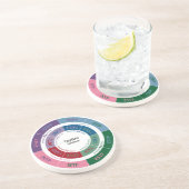 Personaliteit MBTI: Cognitive Function Chart Zandsteen Onderzetter (Zijkant)