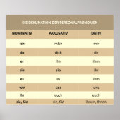 Personalpronomen - Poster (Voorkant)