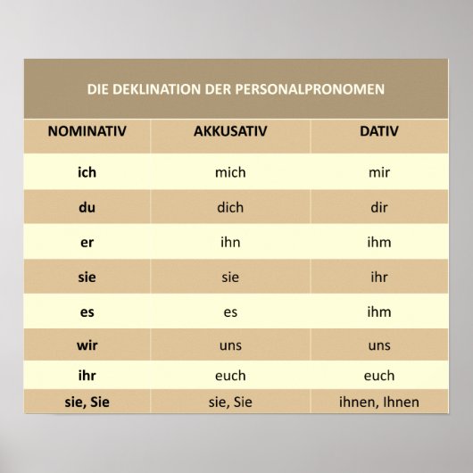 Personalpronomen - Poster (Voorkant)