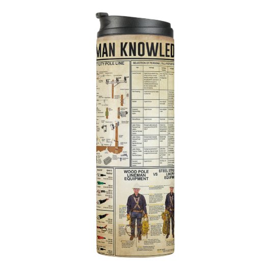 Personeel naamloze vennootschap Lineman Thermosbeker (Geroteerd rechts)