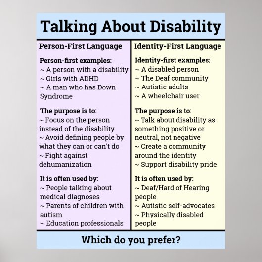 Persoon eerste identiteit eerste vergelijking Afdr Poster (Voorkant)