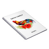 Persoonlijk keukenreceptenschrift notitieboek (Rechterzijde)