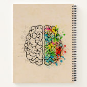Persoonlijk links en rechts menselijk brein notitieboek (Achterkant)
