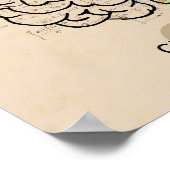 Persoonlijk links en rechts menselijk brein poster (Hoek)