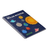 Persoonlijk zonnestelsel notitieboek (Rechterzijde)