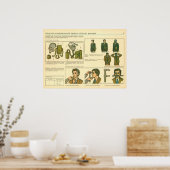 persoonlijke beschermingsmiddelen poster (Keuken)