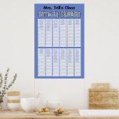 Persoonlijke Eeuwigdurende Verjaardagskalender Poster (Keuken)