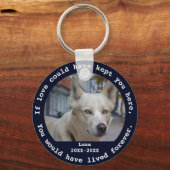 Persoonlijke foto van Pet Memorial, naam en jaar Sleutelhanger (Voorkant)