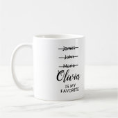 Persoonlijke grappige favoriete Mok voor kinderen, (Links)