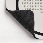 Persoonlijke Q-woorden zonder Amerikaans Engels Muismat (Hoek)