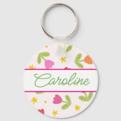 Persoonlijke sleutelhanger (Achterkant)