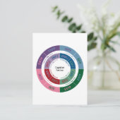 Persoonlijkheid MBTI: De cognitieve Grafiek van de Briefkaart (Staand voorkant)