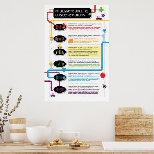 Persuasieve persoonlijkheden van alledaagse pigmen poster (Keuken)