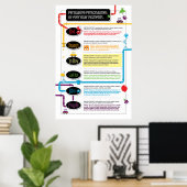 Persuasieve persoonlijkheden van alledaagse pigmen poster (Thuiskantoor)