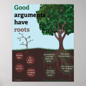 Persuasive Essay Tree English Poster (Voorkant)