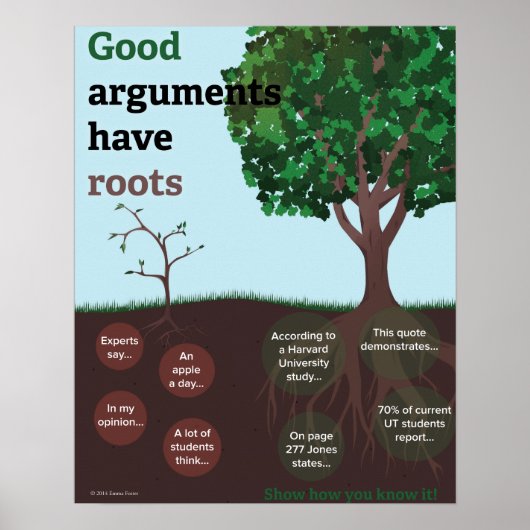 Persuasive Essay Tree English Poster (Voorkant)