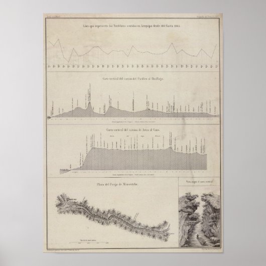 Peru 21 poster (Voorkant)