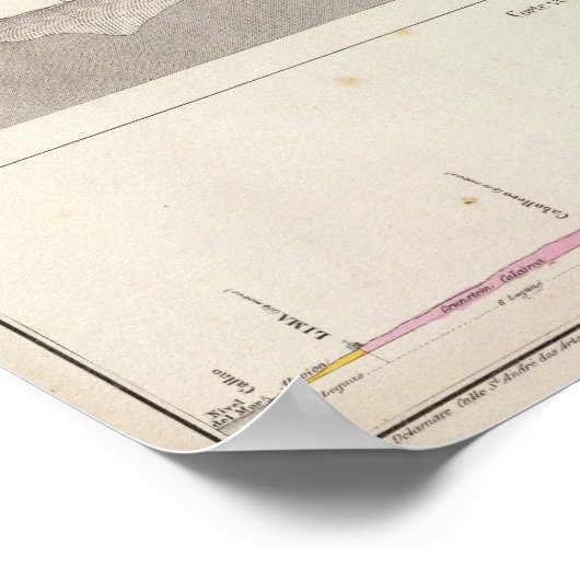 Peru 6 poster (Hoek)