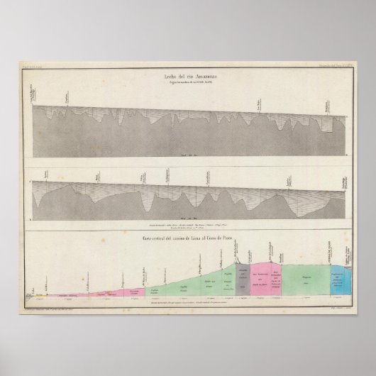 Peru 6 poster (Voorkant)