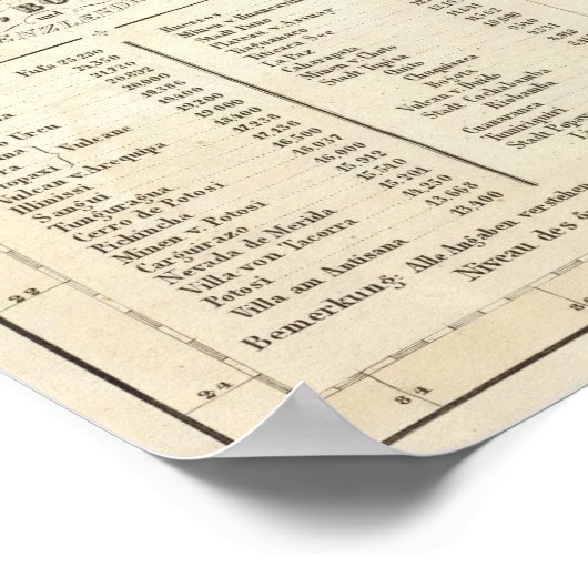 Peru, Bolivia Poster (Hoek)