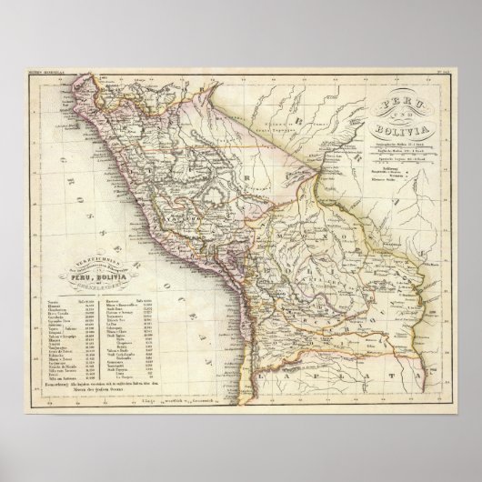 Peru, Bolivia Poster (Voorkant)