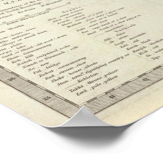 Perzië, Ottomaans Rijk Poster (Hoek)