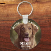 Pet-foto's verven voor altijd in ons hart sleutelhanger (Voorkant)