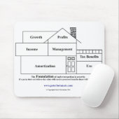 Peter Fortunato Investment Benefits House Muismat (Met muis)