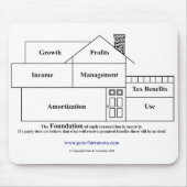 Peter Fortunato Investment Benefits House Muismat (Voorkant)