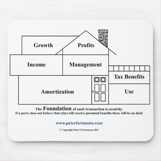 Peter Fortunato Investment Benefits House Muismat (Voorkant)