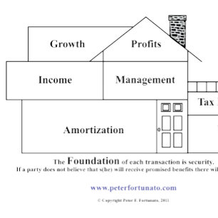 Peter Fortunato Investment Benefits House Muismat