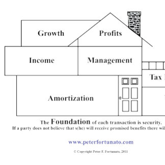 Peter Fortunato Investment Benefits House Muismat