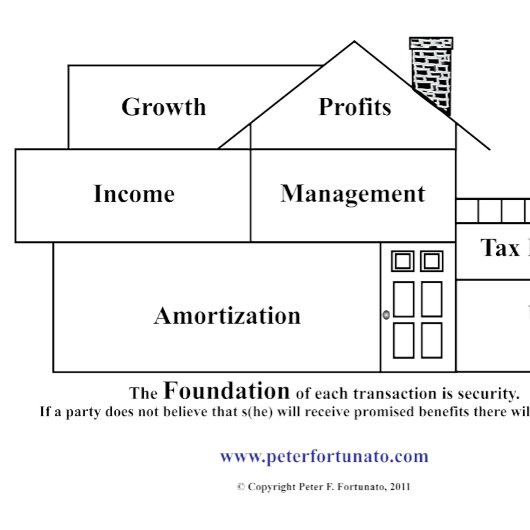 Peter Fortunato Investment Benefits House Muismat