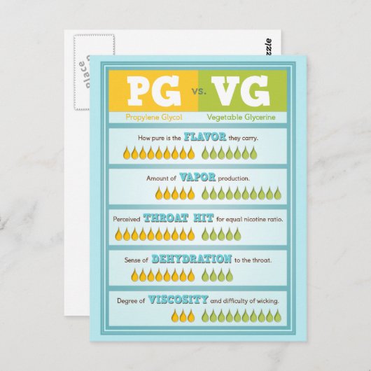PG vs. VG Briefkaart (Voorkant / Achterkant)