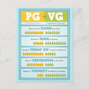 PG vs. VG Briefkaart