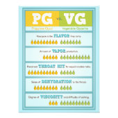 PG vs. VG Infographic Foto Afdruk (Voorkant)