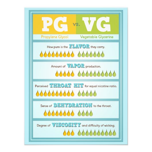 PG vs. VG Infographic Foto Afdruk (Voorkant)