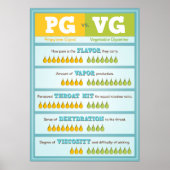 PG vs. VG Infographic Poster (Voorkant)