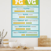 PG vs. VG Infographic Poster (Keuken)