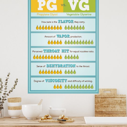 PG vs. VG Infographic Poster (Keuken)